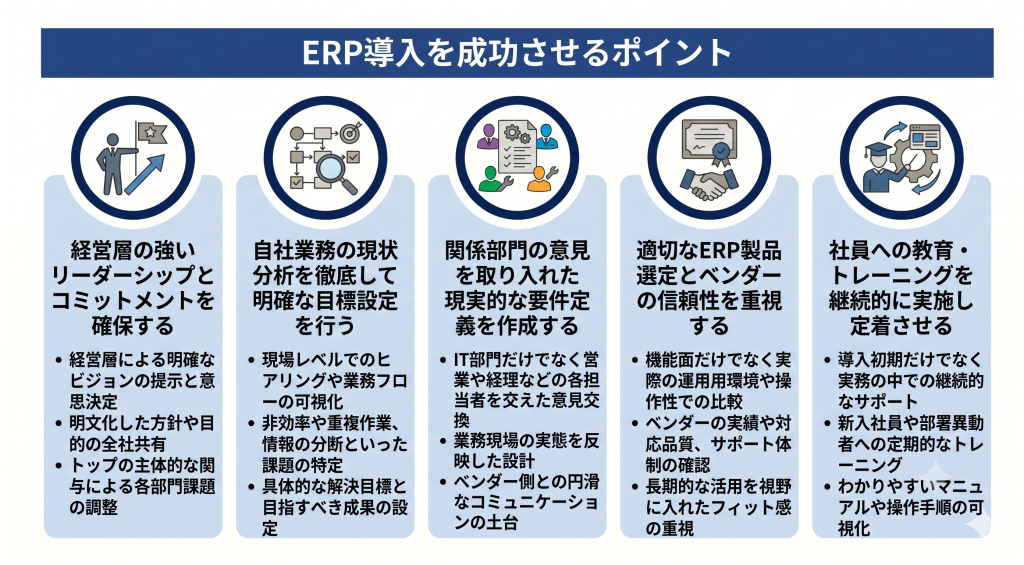 ERP導入を成功させるポイントのイメージ