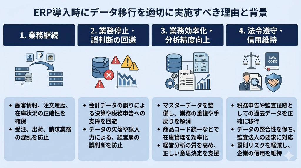 ERP導入時のデータ移行のイメージ