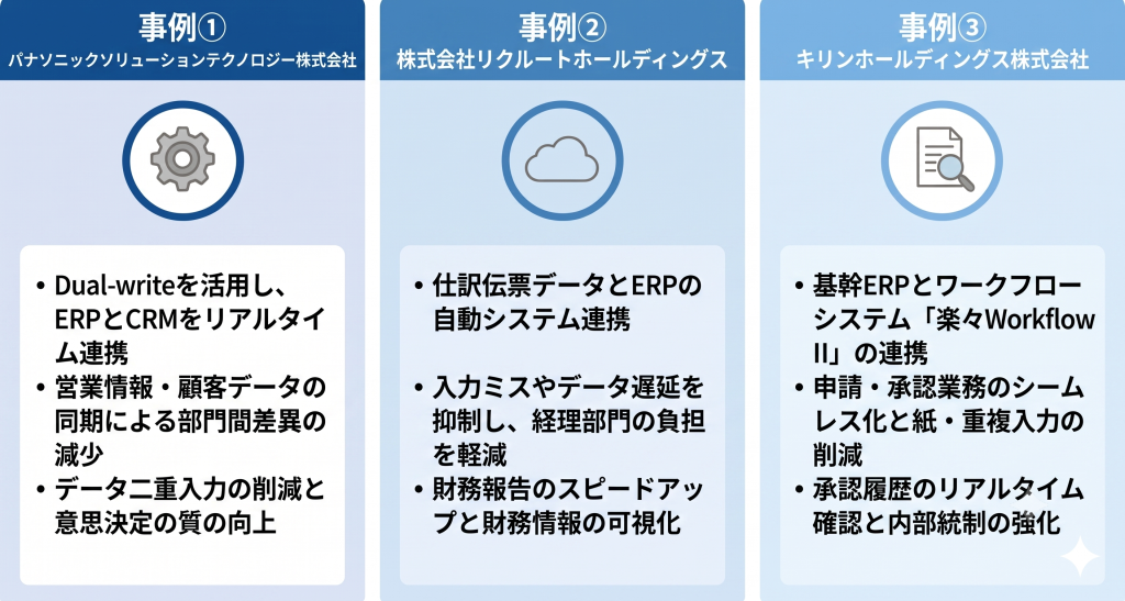 ERP連携による効率化を実現した企業事例のイメージ