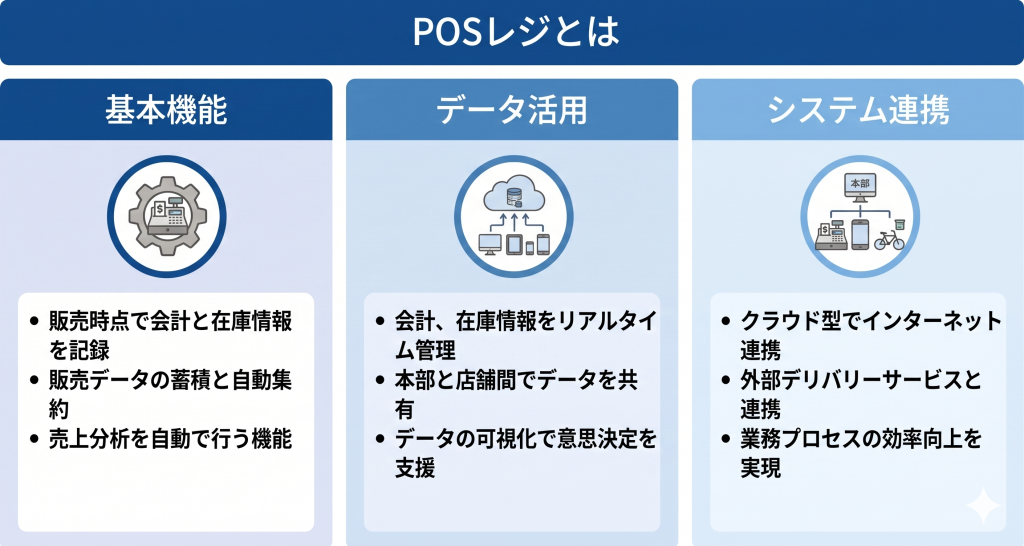 店舗におけるPOSレジのイメージ