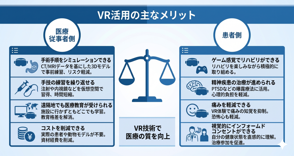 リハビリに励む患者さんの笑顔と、VRで精密な手術計画を立てる医師の姿が対比され、双方に恩恵があることを表現した医療DXのイメージ