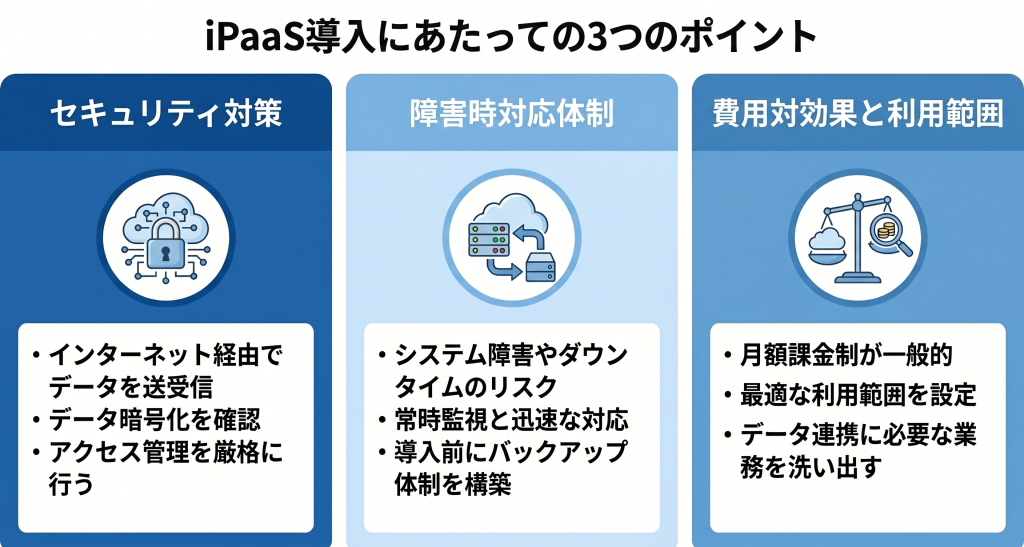 クラウド間のデータ連携において万全なセキュリティ対策を講じ、企業の信頼性を維持する様子を表すiPaaS 導入のイメージ