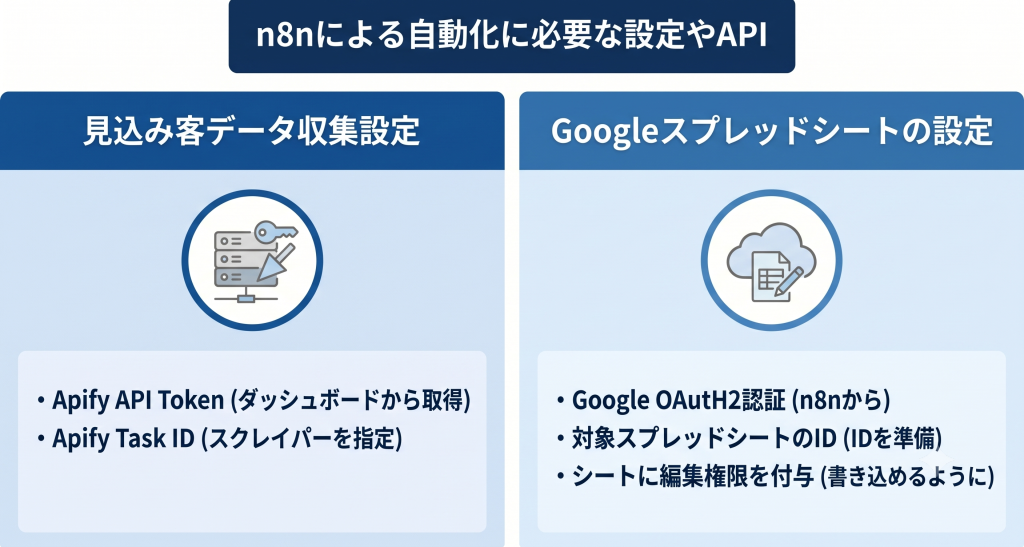 安全で正確な連携によりエラーを未然に防止する重要性を表すデータ管理のイメージ