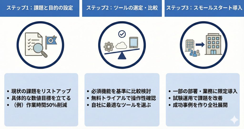 労務DXの進め方を紹介