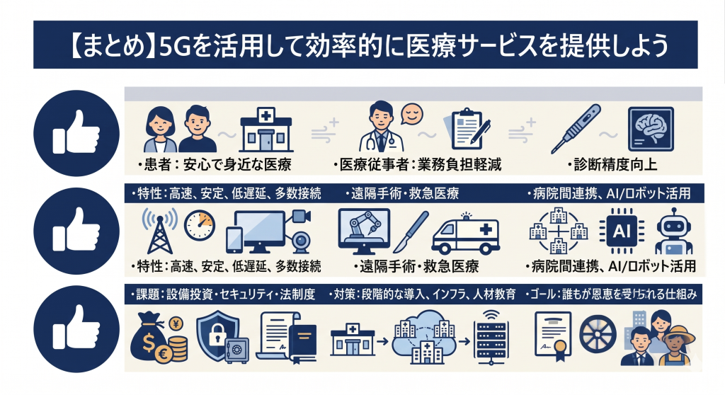 5Gを活用して効率的に医療サービスを提供しているイメージ