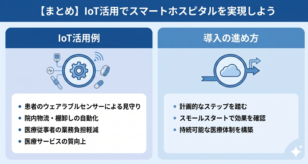 IoT技術の活用により医療従事者と患者の双方が恩恵を受ける医療DXのイメージ