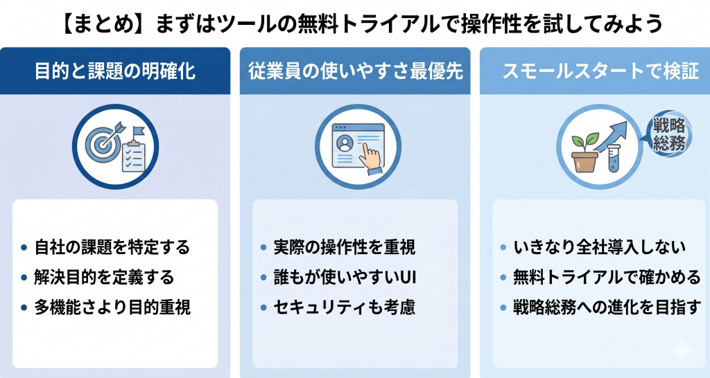 課題解決を起点に使いやすさやセキュリティや将来性を重視しスモールスタートで総務DXを進める重要性を表す総務DXのイメージ
