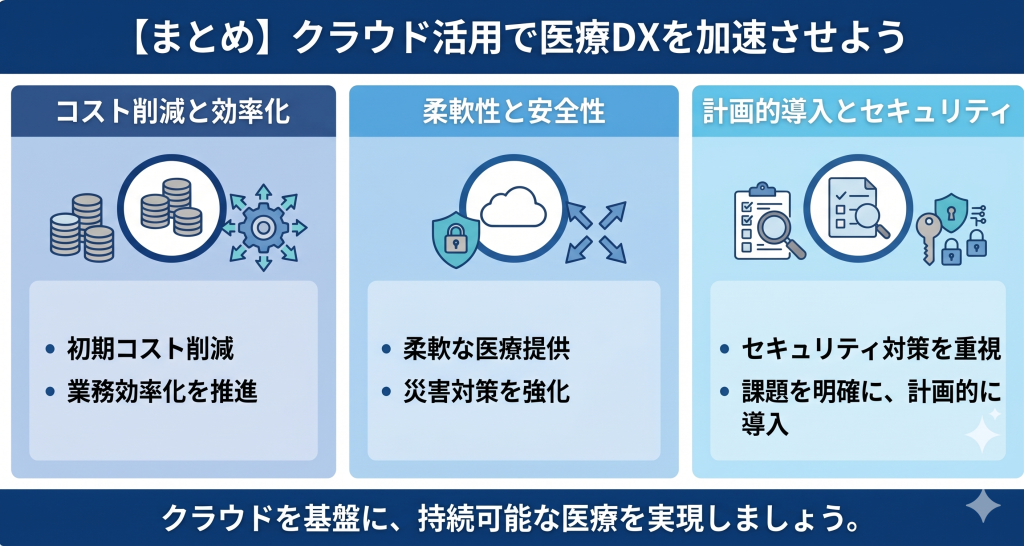 クラウド活用で医療DXを加速させているイメージ