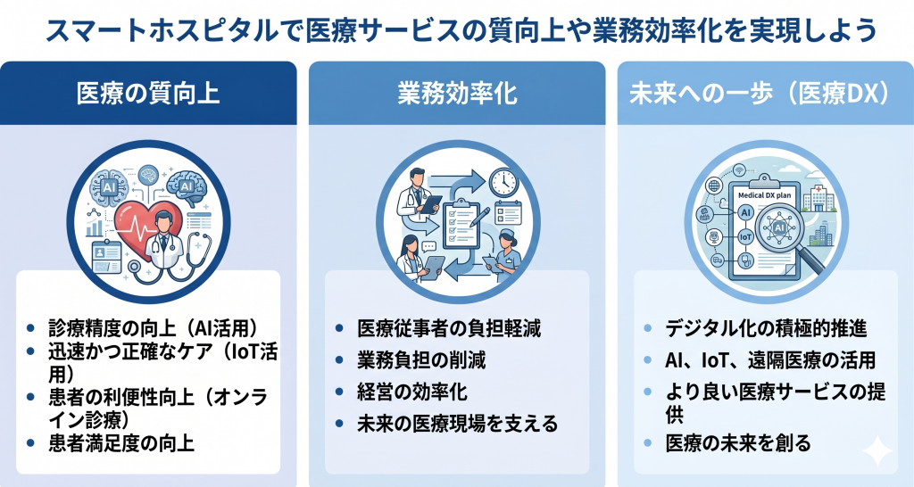 先進技術の活用により医療従事者と患者の双方が恩恵を受けるスマートホスピタルのイメージ