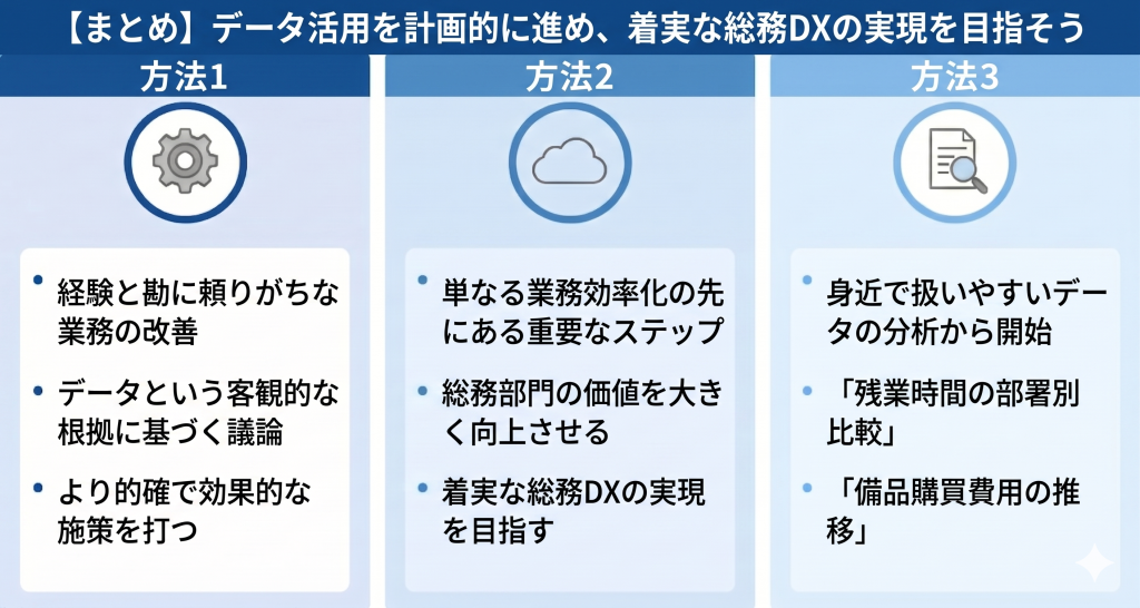データ活用を計画的に進め、着実な総務DXの実現を目指しているイメージ