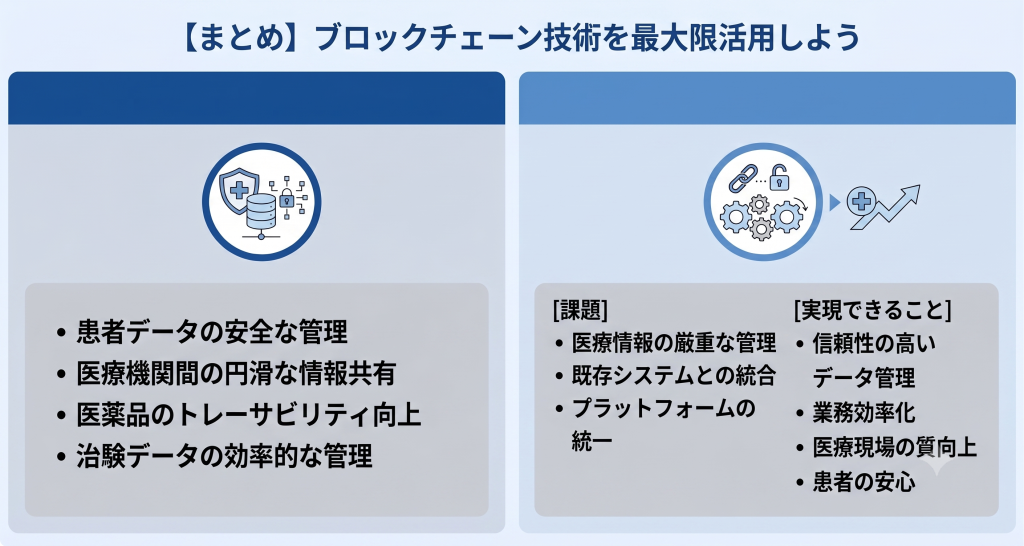 ブロックチェーン技術により情報の信頼性が担保され、患者・医療機関・企業が安全にデータを分かち合う医療DXの未来イメージ