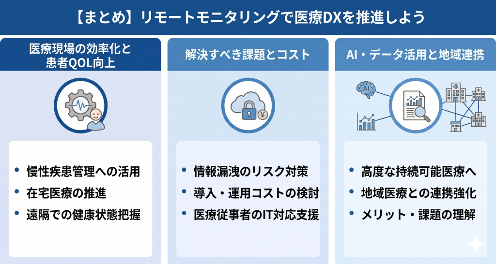 クラウドを通じて患者の生活データが医療機関や地域ケアチームに共有され、AIのサポートを受けながら質の高い医療が提供される未来イメージ