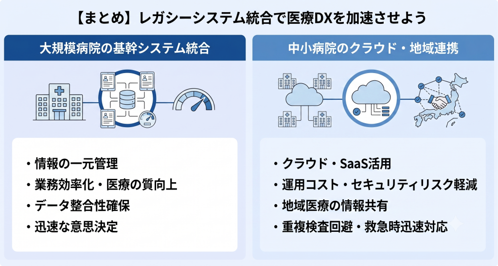 医療現場の効率化と質向上を表す医療DXのイメージ
