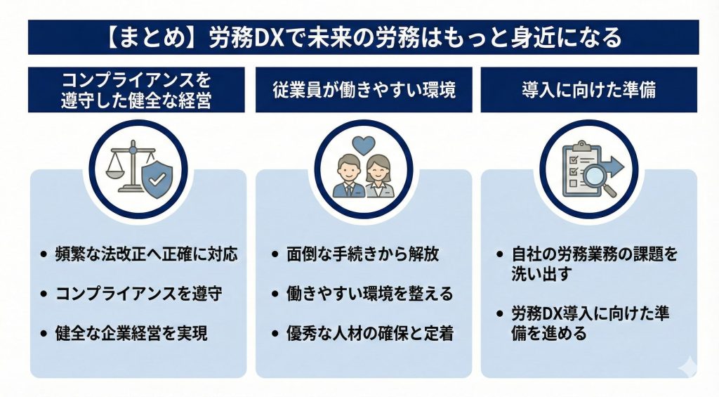 労務DXについてまとめた図