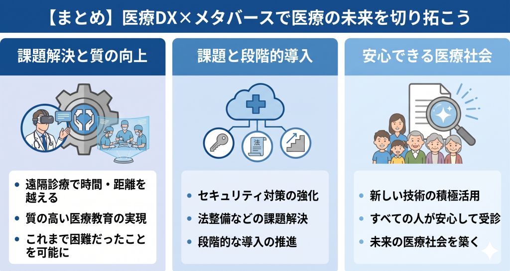 医療DX×メタバースで医療の未来を切り拓いているイメージ