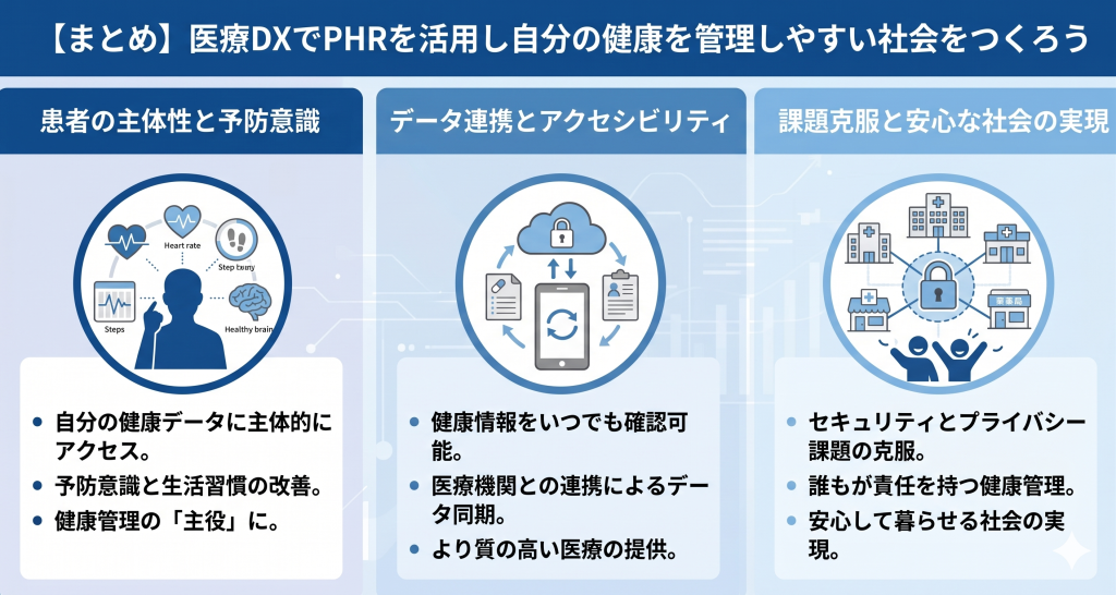 医療DXでPHRを活用し自分の健康を管理しやすい社会をつくっているイメージ