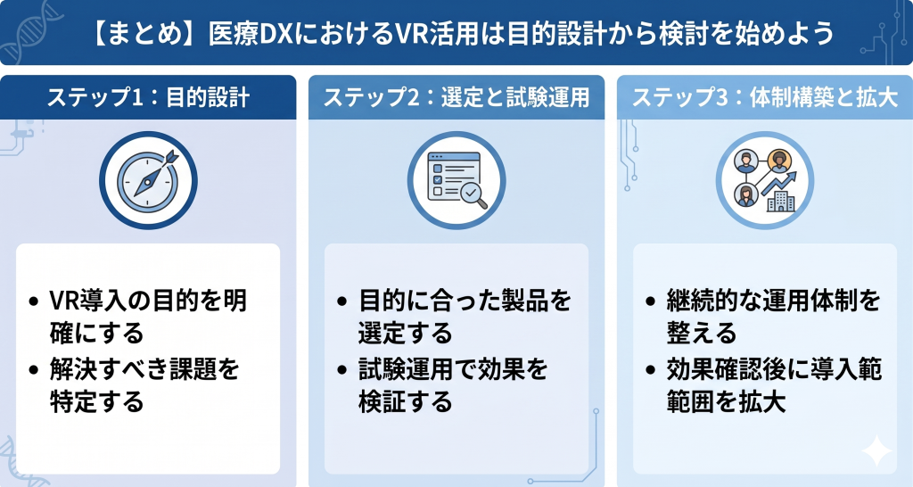 明確な目的のもと、VRが日常のトレーニングや臨床に溶け込み、医療チーム全体が自信を持って高度な医療を提供する姿のイメージ