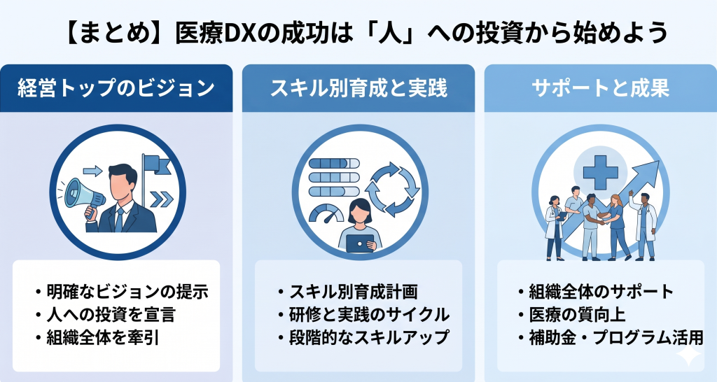 経営ビジョンに基づいた人材育成によって組織の基盤を強化し、患者に選ばれ続ける医療機関へと進化するイメージ