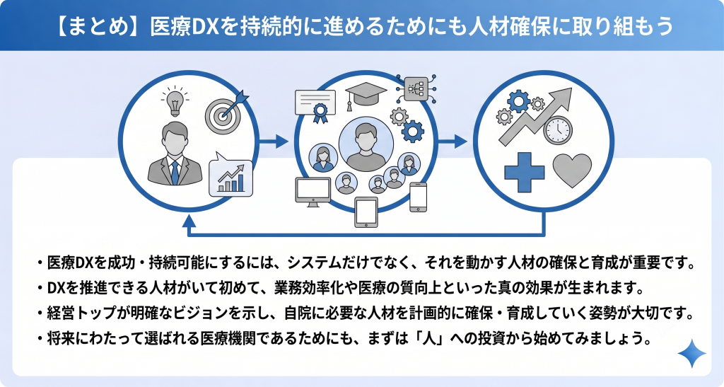 「人」への投資が土台となり、その上にシステムが乗り、最終的に医療の質向上という花が開く、持続可能な医療DXの成長イメージ