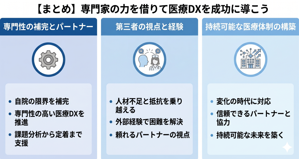 医療DXコンサルを活用して現場に定着するDX推進を目指しているイメージ