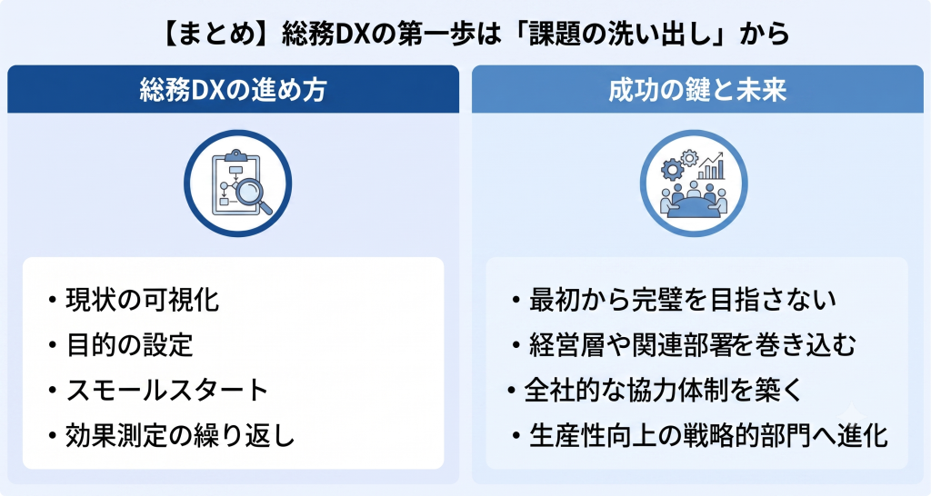 総務部門の変革と企業成長につながる総務DXのイメージ