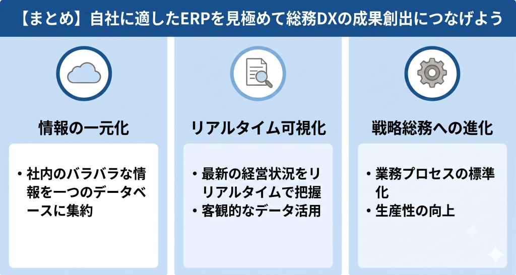 ERPで経営可視化と業務標準化を実現する総務DXのイメージ