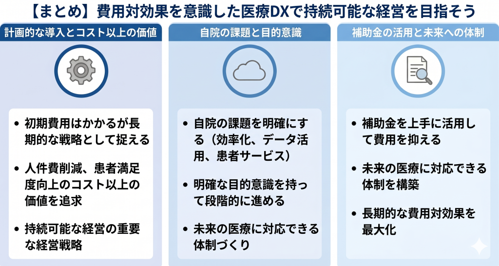【まとめ】費用対効果を意識した医療DXで持続可能な経営を目指すイメージ