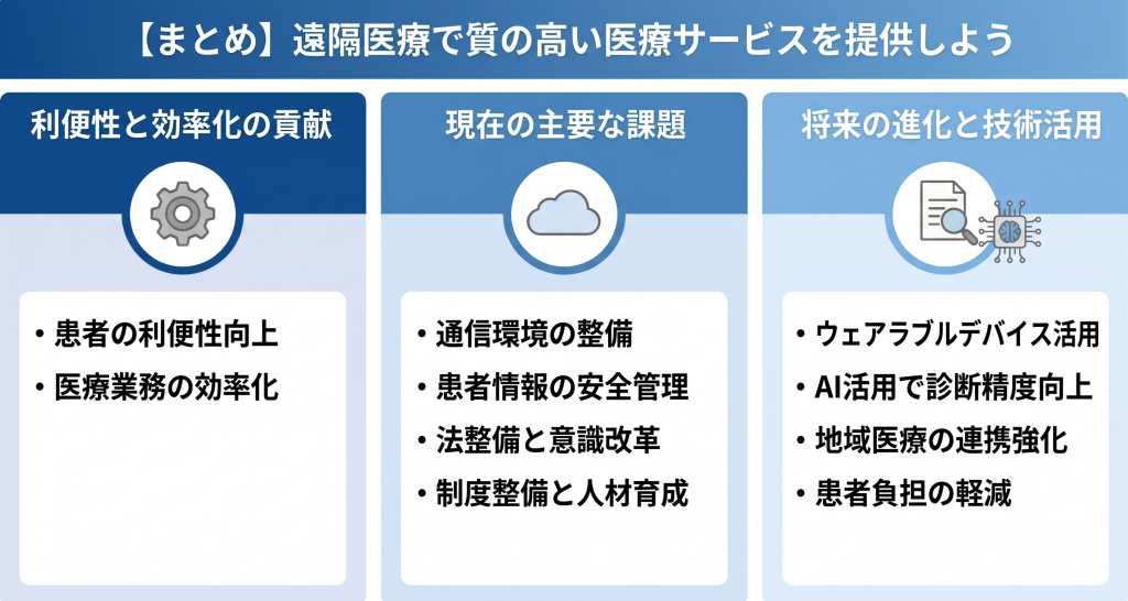最新技術の活用により医療の質が向上し患者負担が軽減される未来の遠隔医療のイメージ