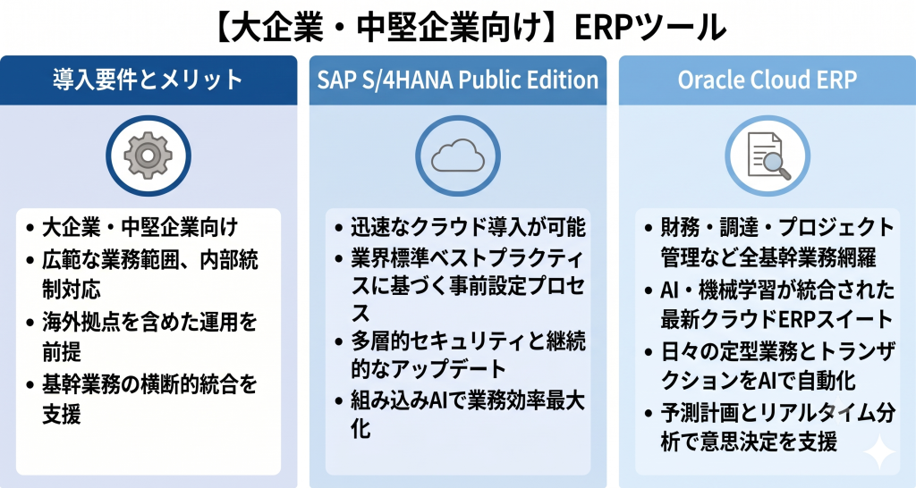 大企業向けERPで業務統合と内部統制を強化する総務DXのイメージ
