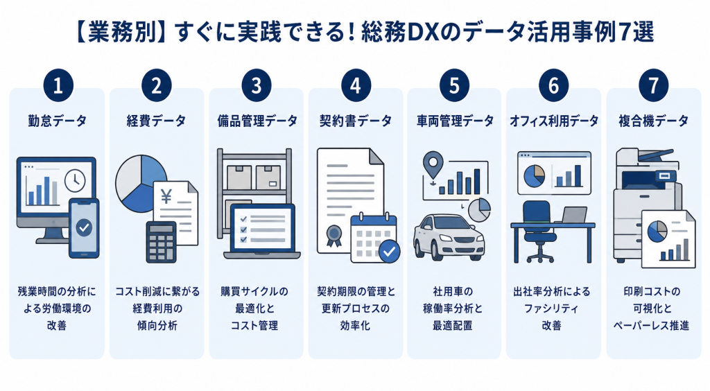 すぐに実践できる！総務DXのデータ活用事例7選のイメージ