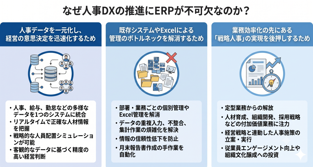 導入準備から実践的な活用までを体系的に理解し、自信を持ってプロジェクトを推進する人事DXのイメージ