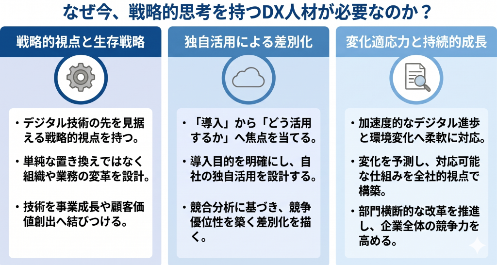 戦略的思考を持つDX人材の必要性を示すイメージ