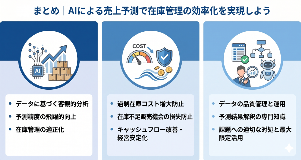 客観的なデータ分析により在庫の適正化が実現し、企業のキャッシュフローと経営の安定性が向上する様子を表す売上予測 AIのイメージ