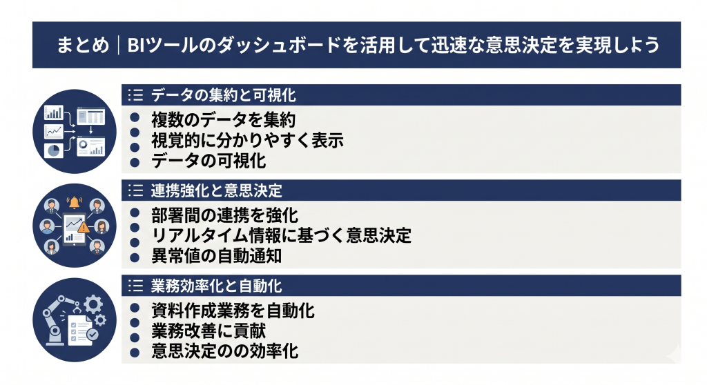 リアルタイムなデータ活用がビジネスの課題解決を加速させ、企業の持続的な成長を実現する様子を表すBIツール ダッシュボードのイメージ