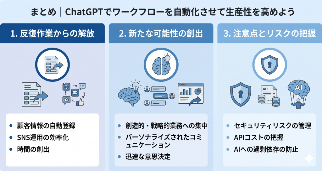 創造的な業務へシフトする重要性を表すワークフローの自動化のイメージ