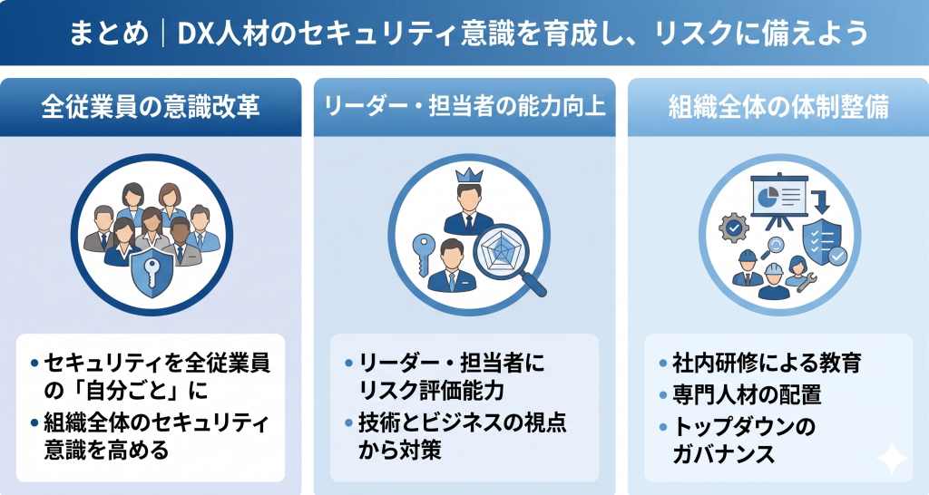 DX人材のセキュリティ意識の向上を目指すイメージ