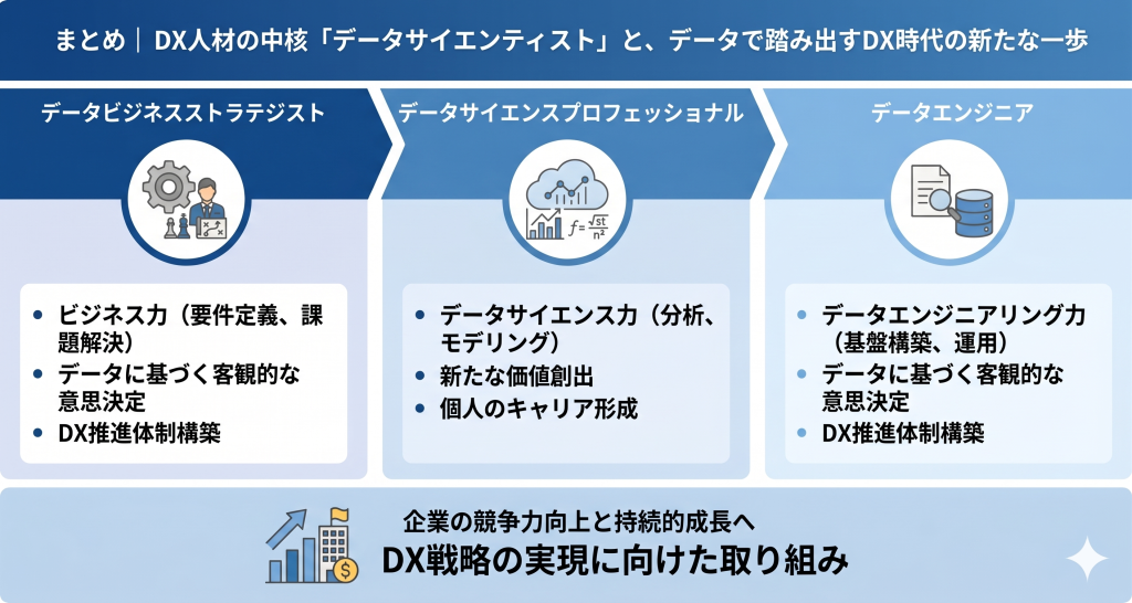 DX人材の中核「データサイエンティスト」と、データで踏み出すDX時代の新たな一歩のイメージ