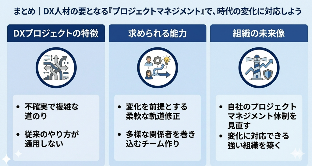 DX人材の要となる「プロジェクトマネジメント」で、時代の変化に対応しているイメージ