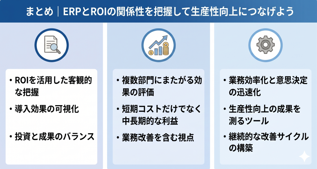 ERPとROIの理解により生産性向上を目指すイメージ