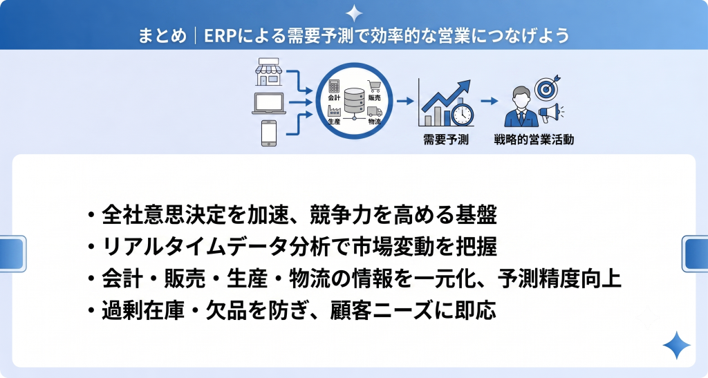 ERPによる需要予測で効率的な営業につながるイメージ