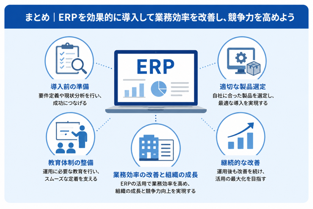 ERPを効果的に導入して業務効率を改善し、競争力を高めているイメージ