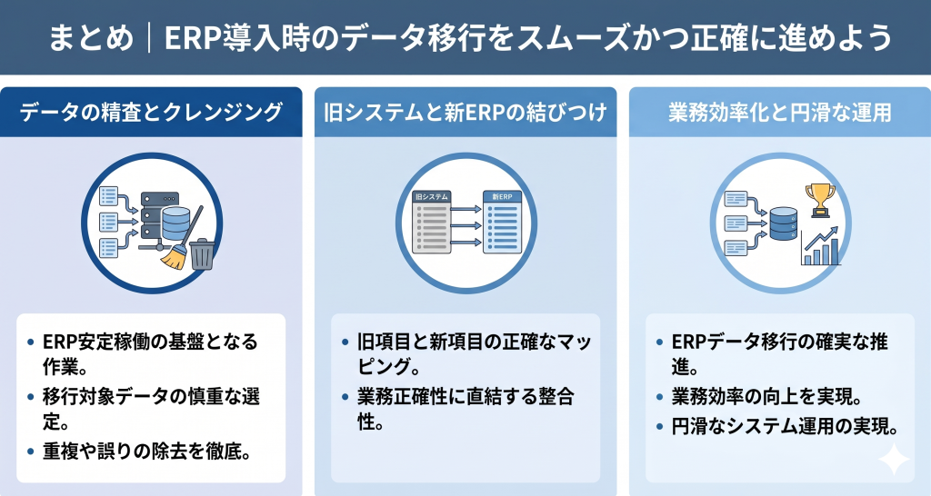ERP導入時のスムーズなデータ移行を目指すイメージ
