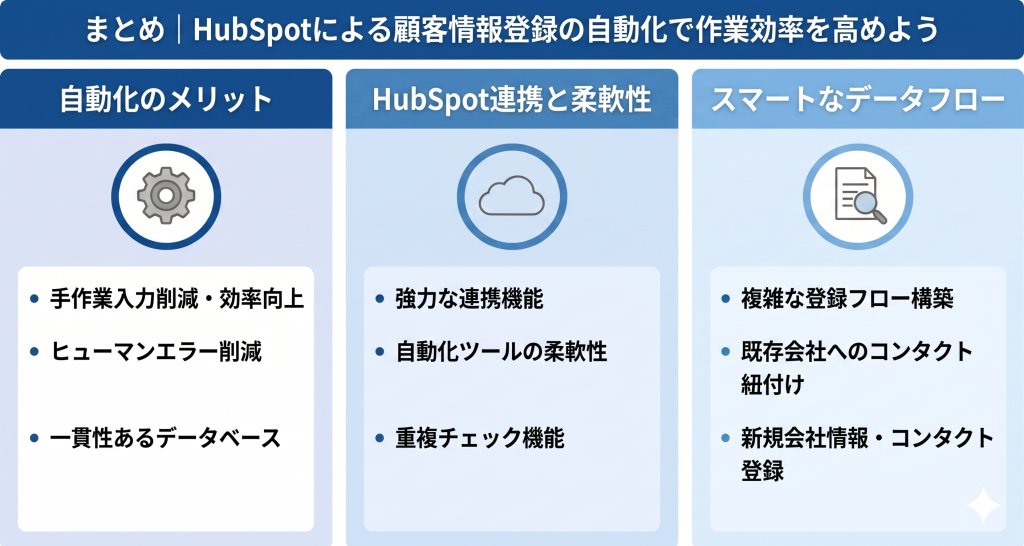 顧客データを自動で整理・統合し高品質なCRMを構築するイメージ