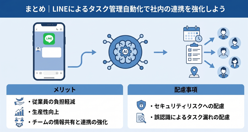 従業員の負担軽減と生産性向上を実現するタスク管理のイメージ