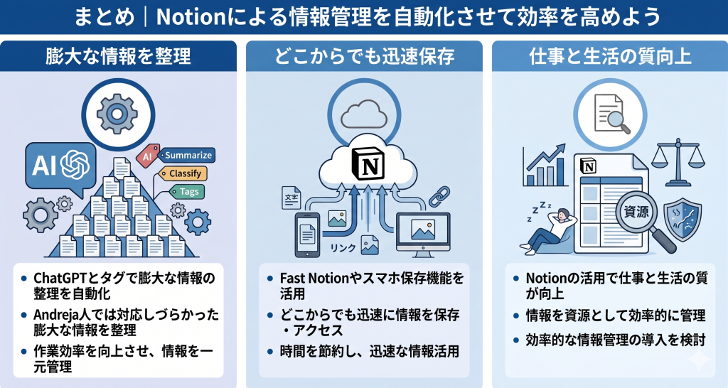 情報を一元管理し検索や整理を行うNotion 情報管理の画面