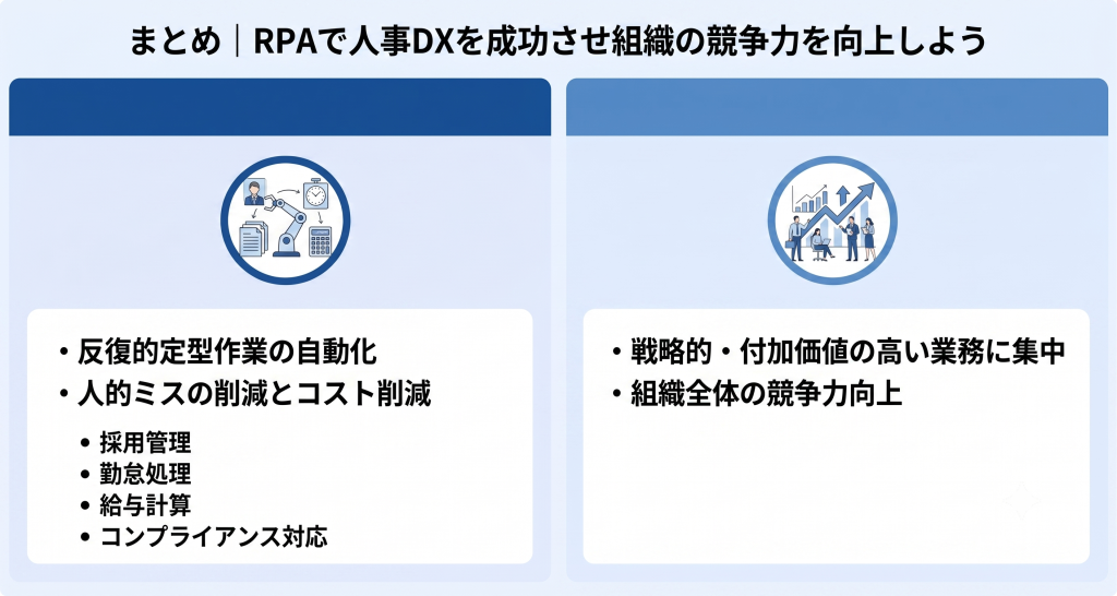 反復作業を自動化し、人事担当者が戦略的で付加価値の高い業務に集中できる環境を表す人事DXのイメージ