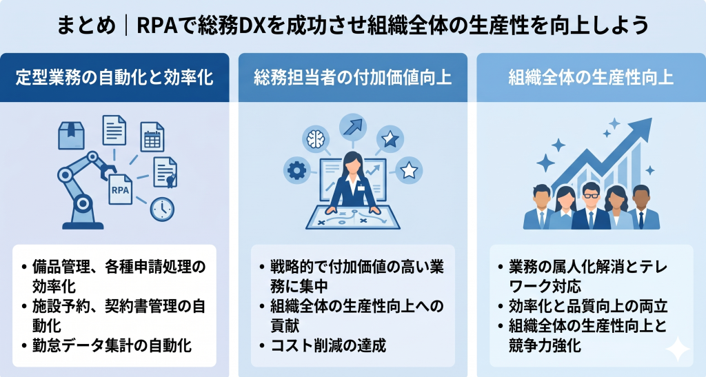 定型業務の自動化により総務担当者が戦略的で付加価値の高い業務に集中できる環境を表す総務DXのイメージ