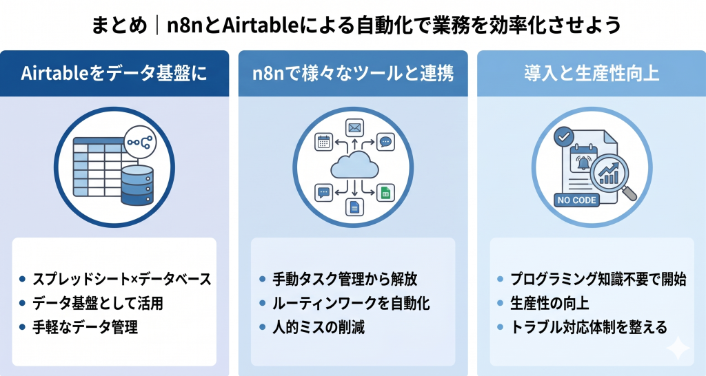 n8nとAirtableによる自動化で業務を効率化させているイメージ