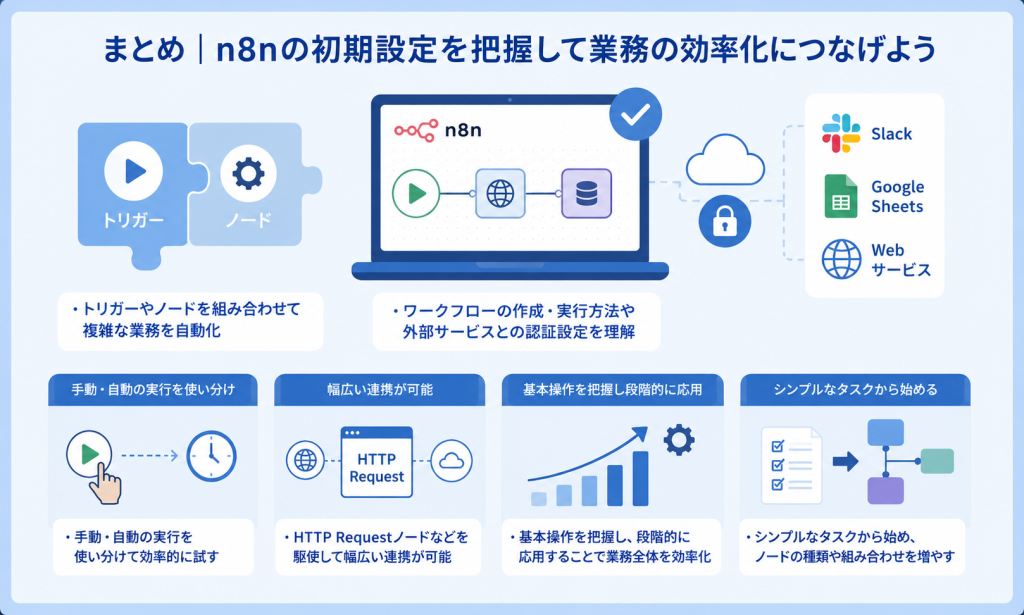 基本的なノードの組み合わせから段階的に応用し、業務全体の効率化を確実に進めていくn8n 使い方のイメージ