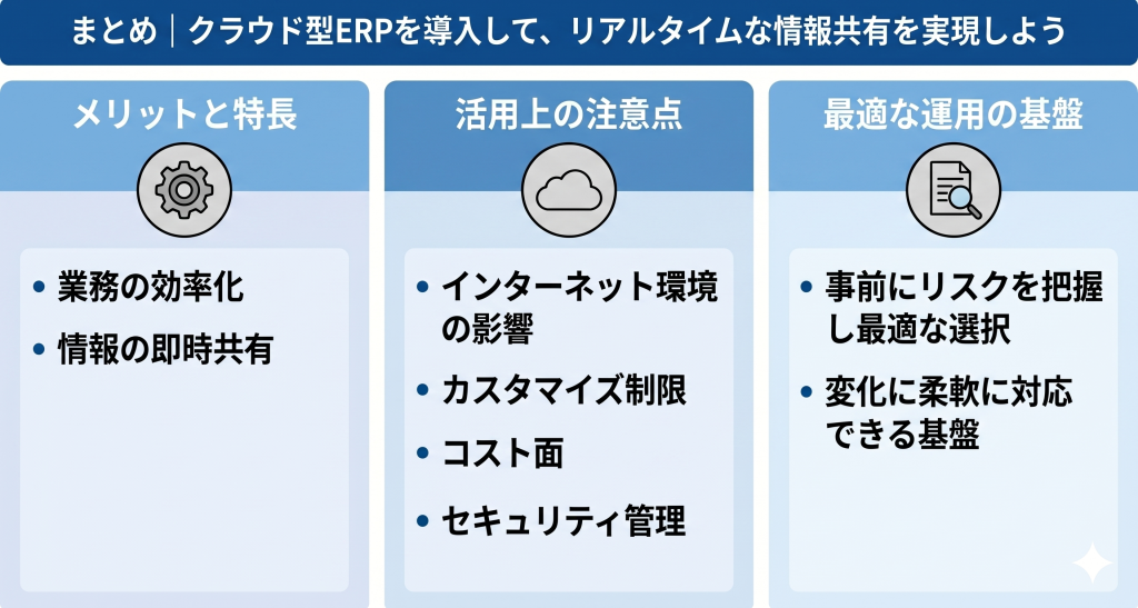 クラウド型ERPを導入して、リアルタイムな情報共有を実現しているイメージ